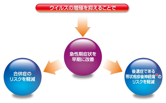 のか 帯状 うつる 疱疹 は