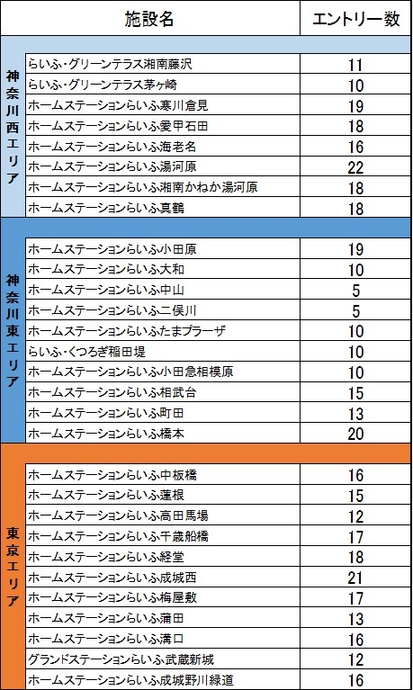 第4回カラオケ大会一次予選を開始致しました らいふ通信 ニュース らいふグループ 社会の課題に取り組む 社会使命事業 第4回カラオケ大会一次予選を開始致しました らいふ通信 ニュース らいふグループ 社会の課題に取り組む 社会使命事業