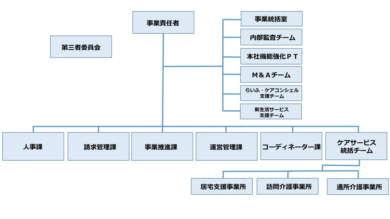 会社概要 企業情報 株式会社らいふ 会社概要 企業情報 株式会社らいふ