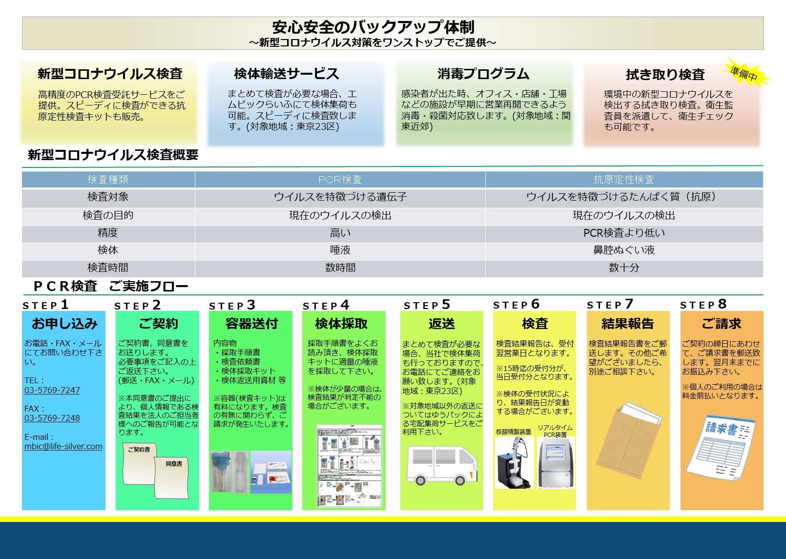 新型コロナ検査説明
