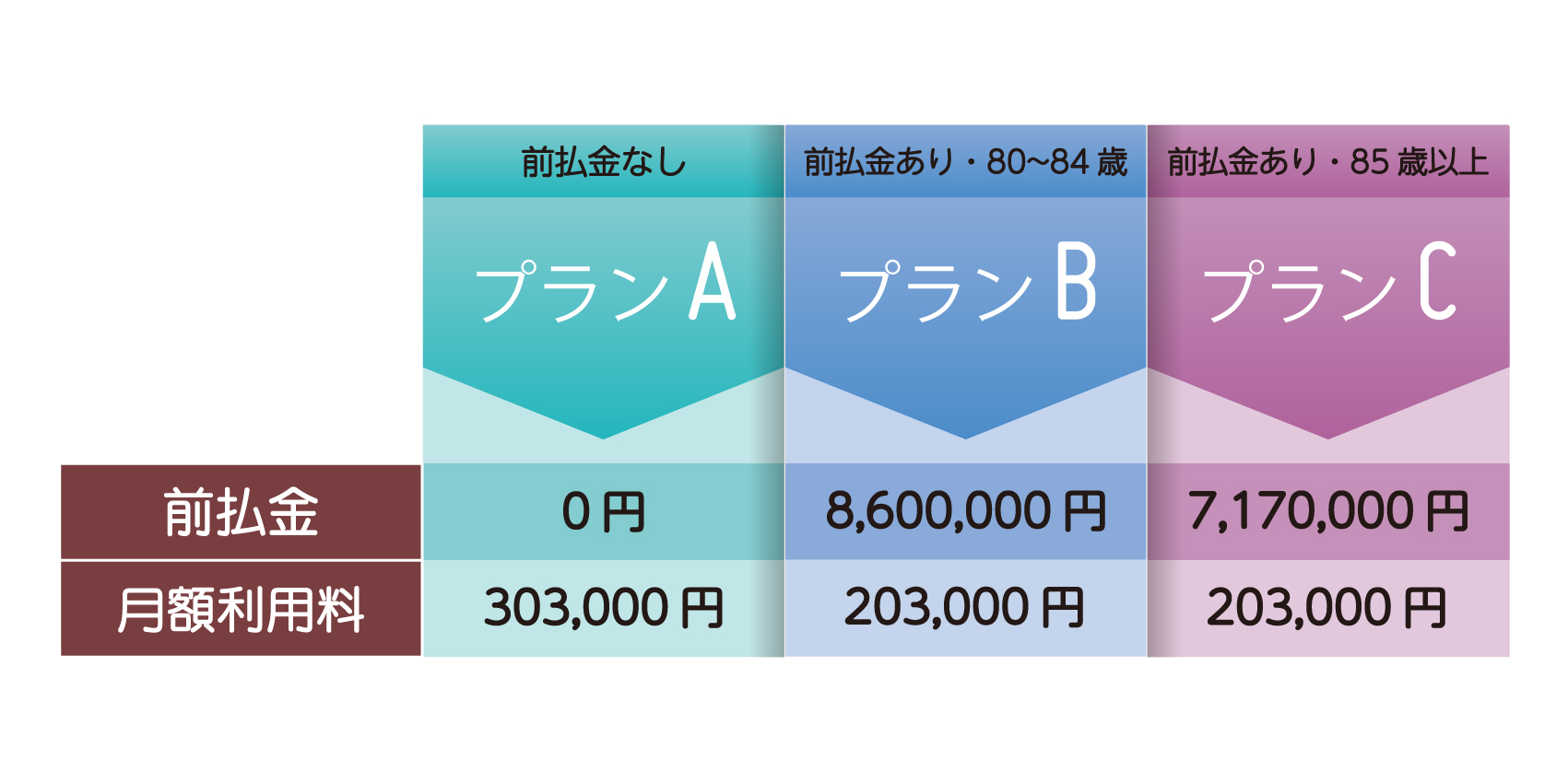 高井戸前払金料金