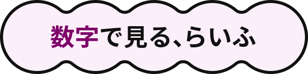 数字で見る、らいふ