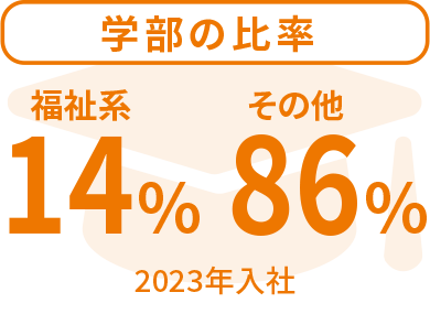 学部の比率